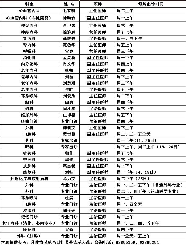 中央党校院区2019年3月专家出诊一览表