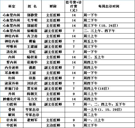 2014年9月党校院区专家出诊一览表