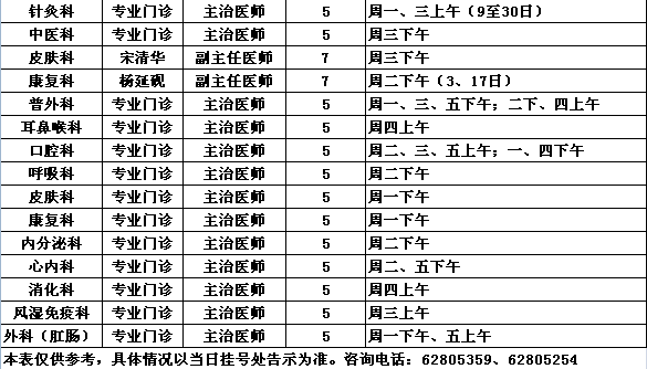 2015年11月中央党校院区专家出诊一览表