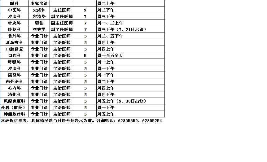 党校院区2013年8月专家出诊一览表
