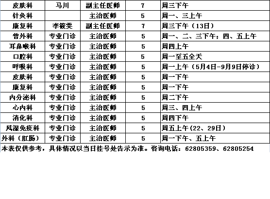 2014年8月党校院区专家出诊一览表