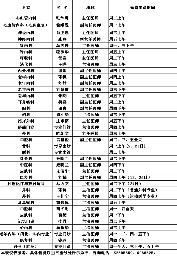 北医三院中央党校院区2019年9月份专家及专业门诊出诊一览表			