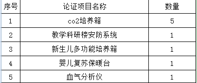 北京大学第三医院医疗设备论证邀请