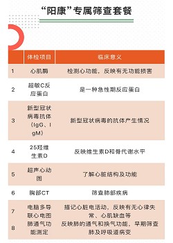 最新“阳康”专属筛查套餐暖心上线啦!