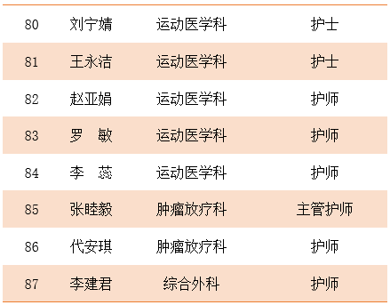 北医三院第三批援鄂抗疫医疗队出征武汉