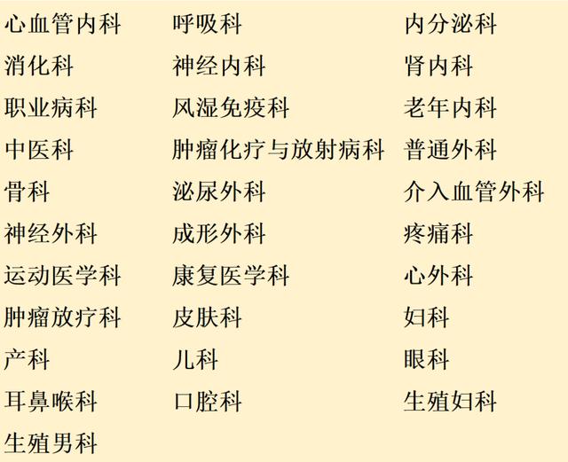 北京大学第三医院2020年劳动节期间门诊安排