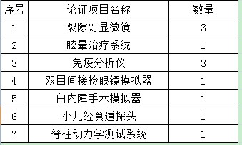 北京大学第三医院医疗设备论证邀请