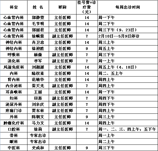 2014年4月党校院区专家出诊一览表