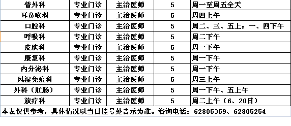 中央党校院区2016年12月专家出诊一览表