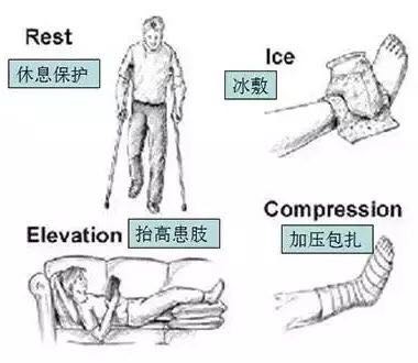 崴脚热敷还是冰敷?咋个敷法儿?