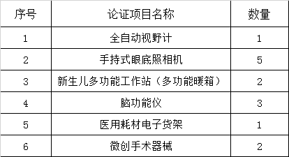 北京大学第三医院医疗设备论证邀请