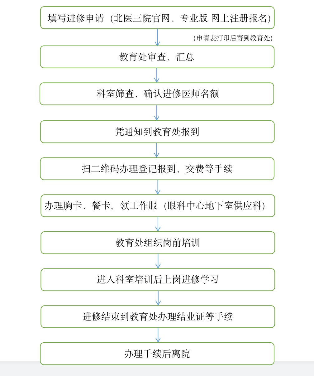 北医三院骨科首届高级研修班正式启动