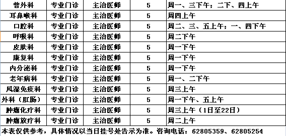 党校院区2016年4月专家出诊一览表