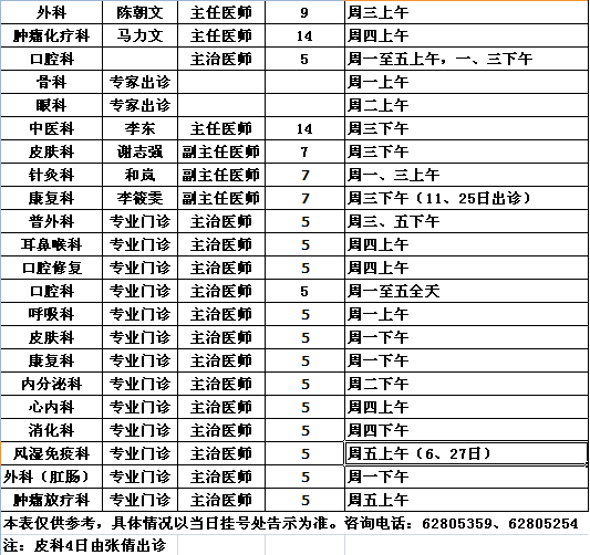 党校院区2013年12月专家出诊一览表
