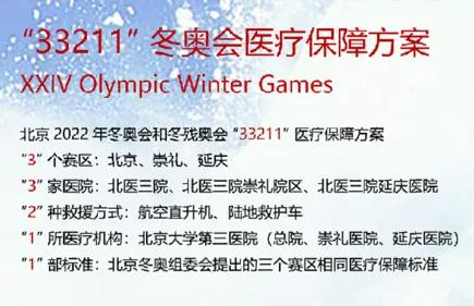 【北京大学医学部】冬奥闭幕,我们的医疗保障让队员点赞,放心!