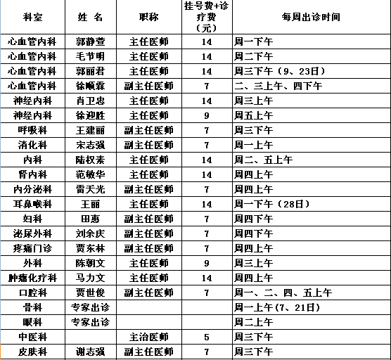 2014年7月中央党校院区专家出诊一览表