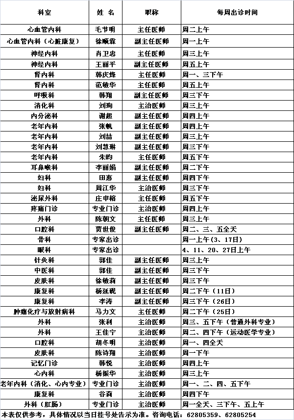 北医三院中央党校院区2020年2月份专家及专业门诊出诊一览表			