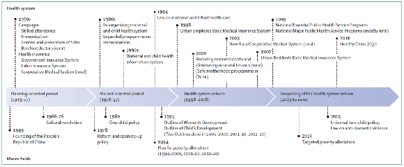 北医三院乔杰院士团队在The Lancet发表妇幼健康特邀重大报告