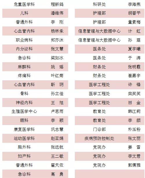 慷慨向前永不悔 风雨无阻再出发 北医三院召开2020年度总结表彰大会