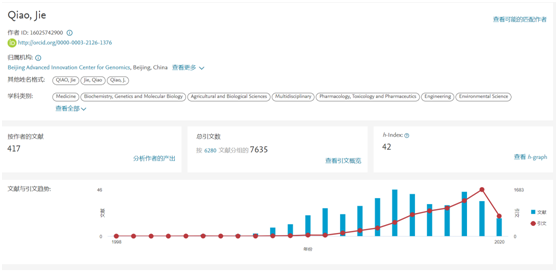 乔杰院士入选爱思唯尔(Elsevier)2019年中国高被引学者榜单