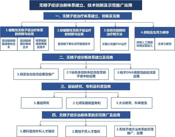 我院两项科研成果荣获华夏医学科学技术奖
