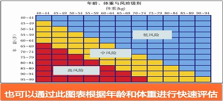 康复医学专家教您骨质疏松症的诊、疗、防!