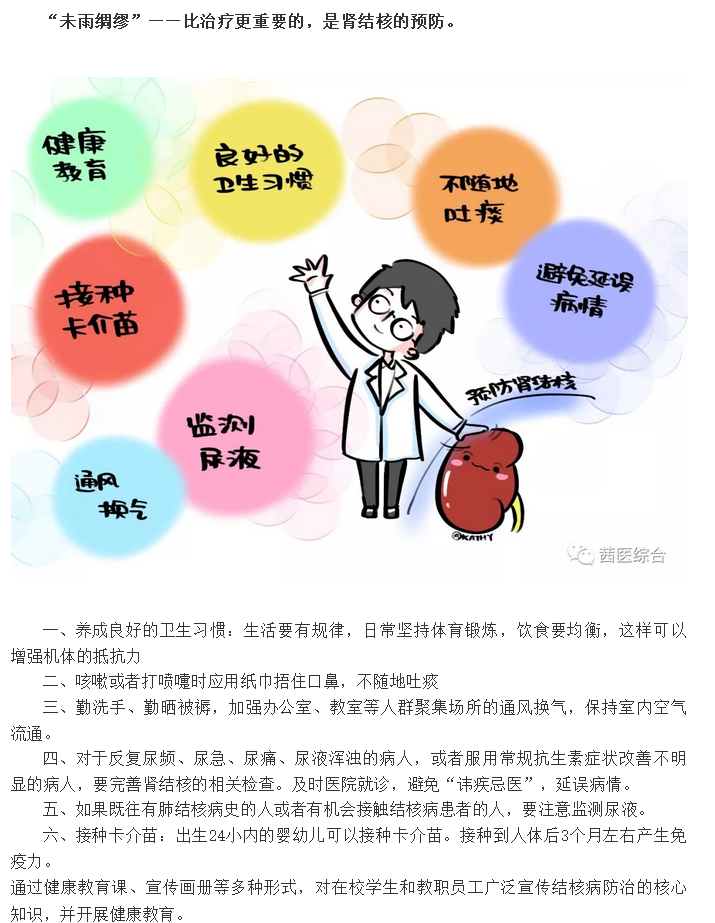 划重点！关于“肾结核”知识点都在这里