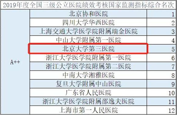 聚焦高质量发展 守护人民健康 | 北医三院2022新年献词