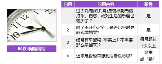 老年抑郁症的评估与治疗