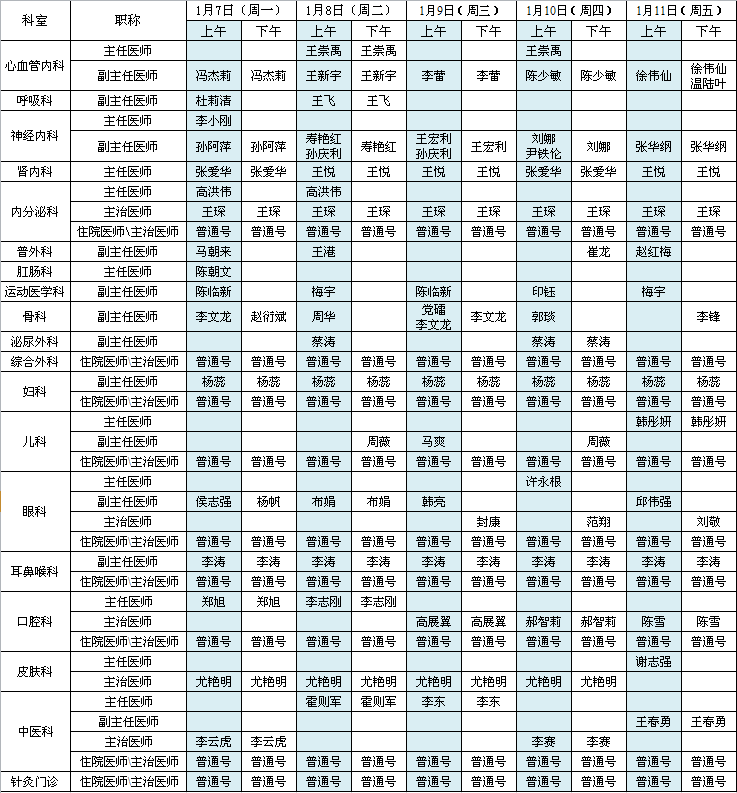 首都国际机场院区2019年元月7-11日出诊安排