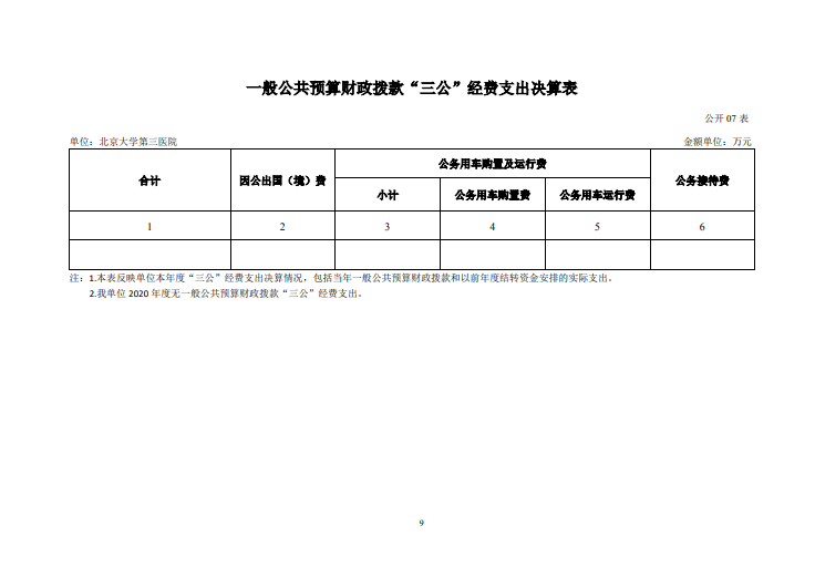 北京大学第三医院2020年度部门决算