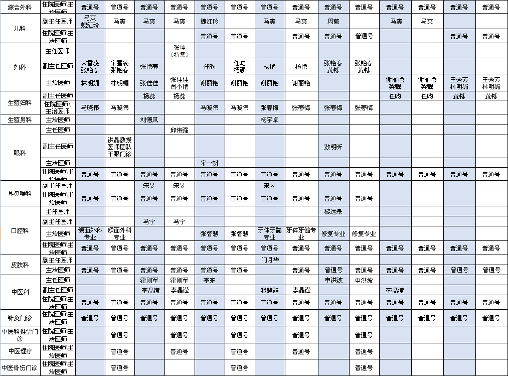 首都机场院区2022年7月出诊安排