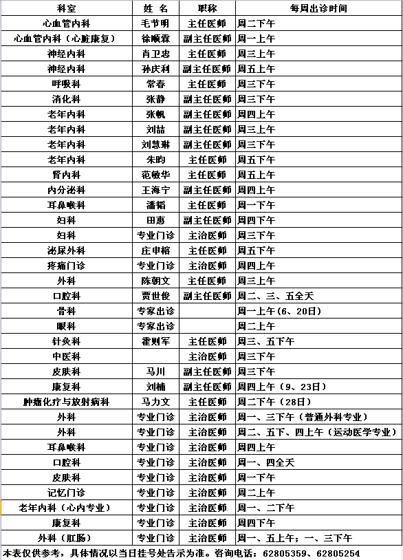 中央党校院区2018年8月专家出诊一览表