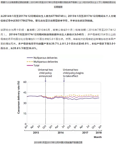 BMJ发表：6778万人，全球规模最大，北京大学刘建蒙/乔杰揭示二胎政策的影响
