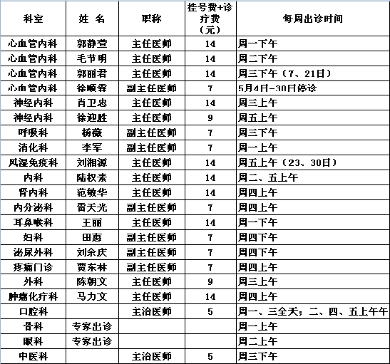 2014年5月党校院区专家出诊一览表