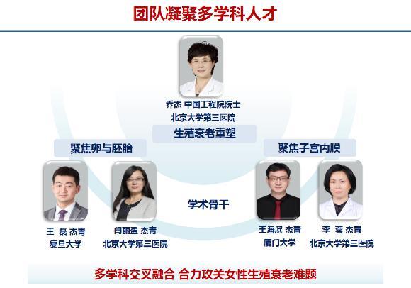 这项攻关将影响生育健康!