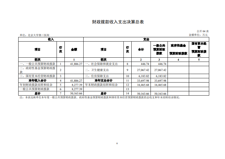北京大学第三医院2020年度部门决算
