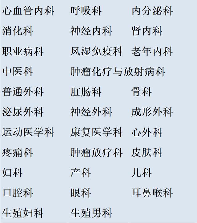 北京大学第三医院2020年清明节期间门诊安排（附：致门诊患者及家属告知书）