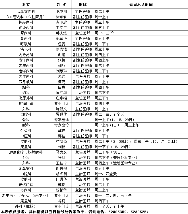 中央党校院区2019年7月专家出诊一览表