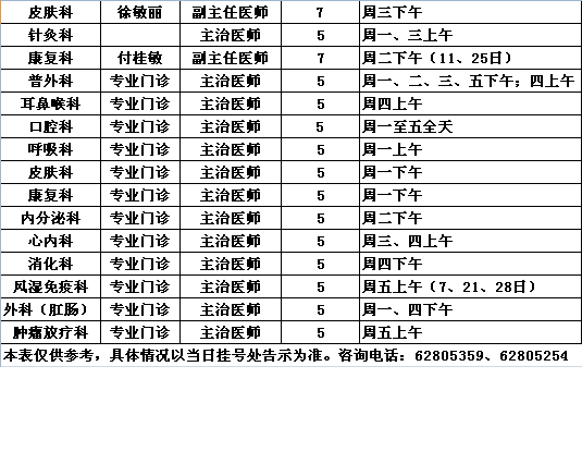 党校院区2014年3月专家出诊一览表
