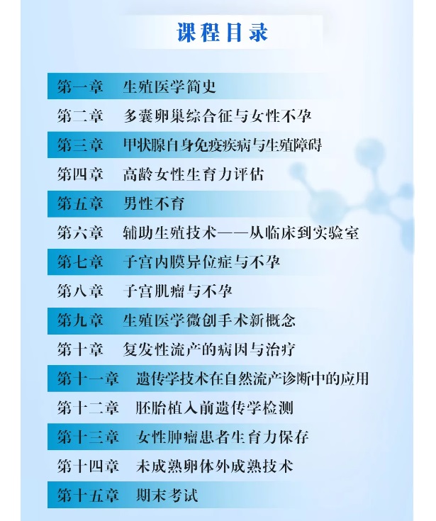 生殖课堂，温故知新