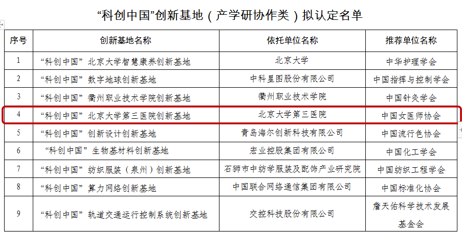 北医三院荣获首批“科创中国”创新基地称号