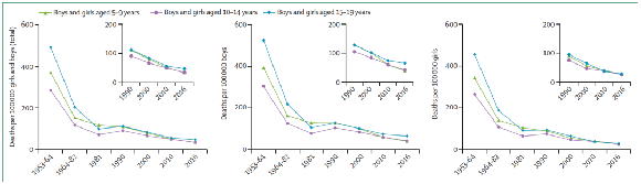 北医三院乔杰院士团队在The Lancet发表妇幼健康特邀重大报告