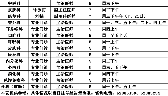 2015年1月党校院区专家出诊一览表