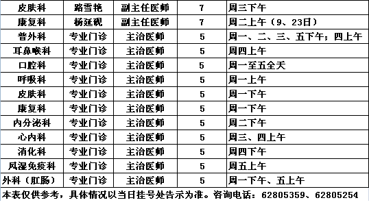 2014年9月党校院区专家出诊一览表