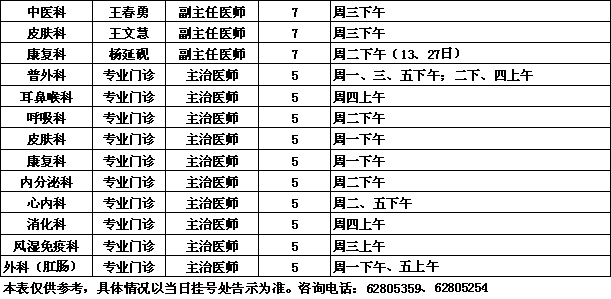 2015年10月中央党校院区专家出诊一览表