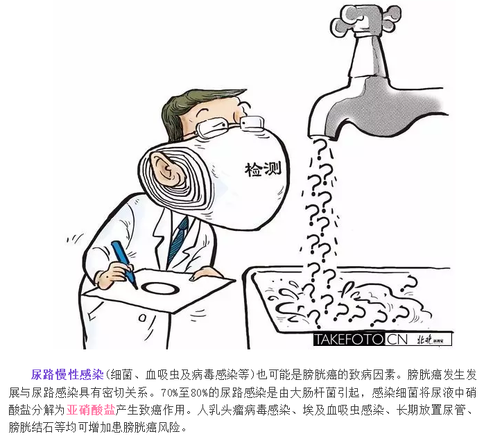 震惊！导致膀胱癌的“幕后真凶”