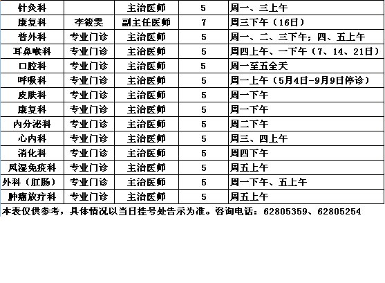 2014年7月中央党校院区专家出诊一览表