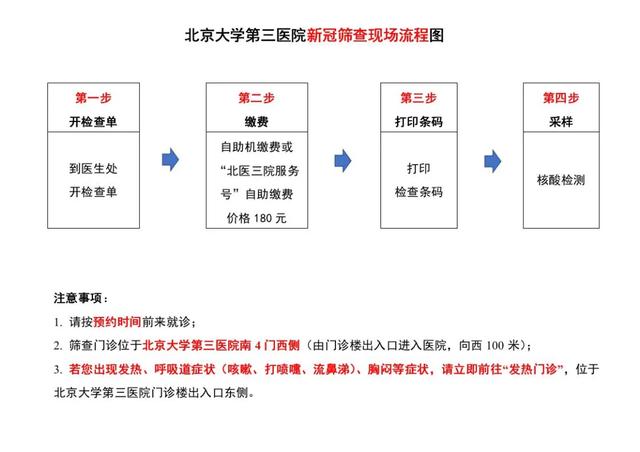 北京大学第三医院新冠病毒核酸检测告知书