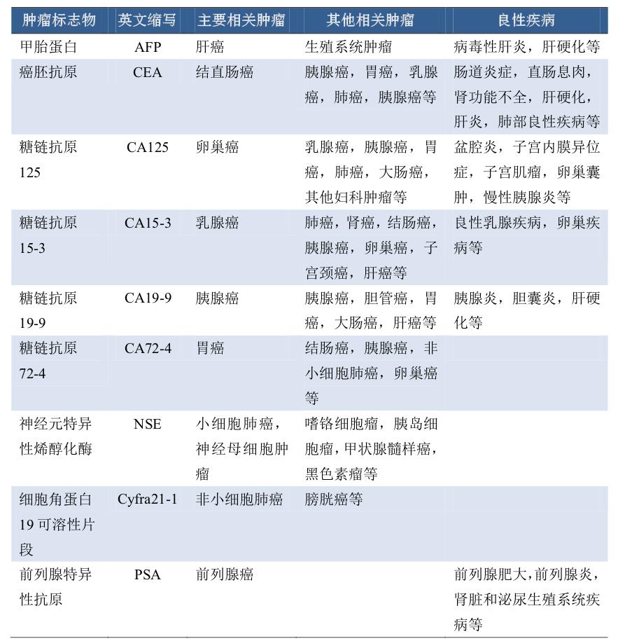 谈“癌”不色变